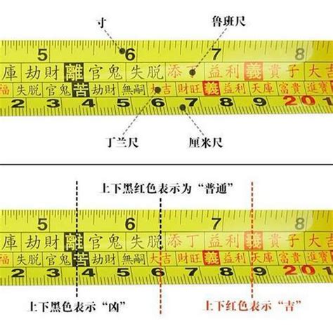 魯班尺 文公尺|完整魯班尺的正確用法尺寸明細圖解（大全）